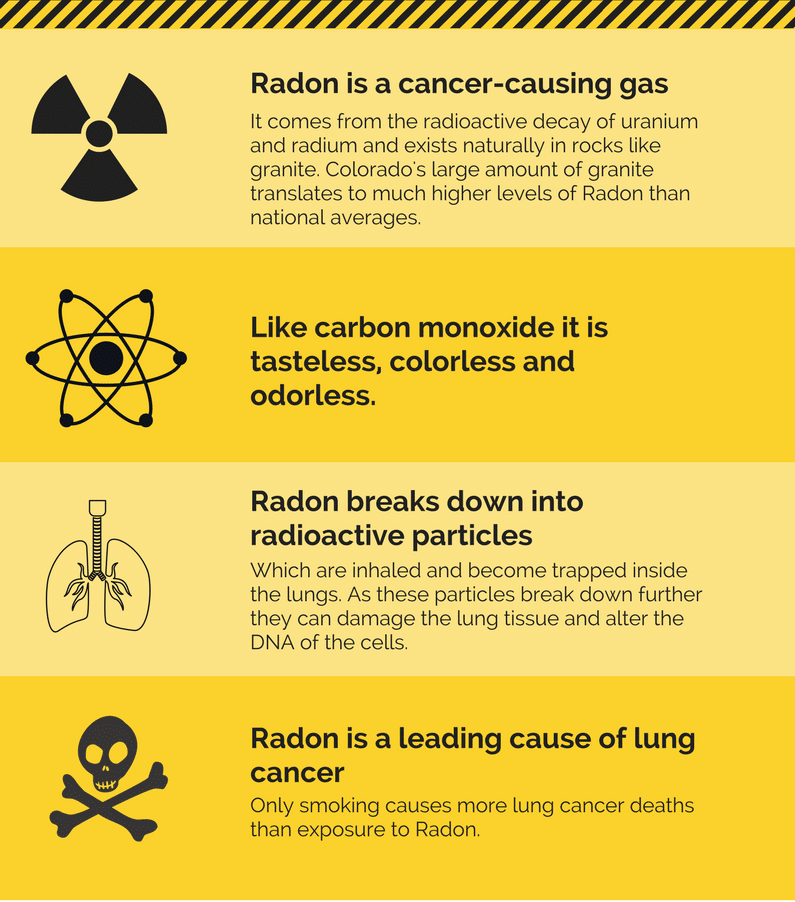 radon toxicity